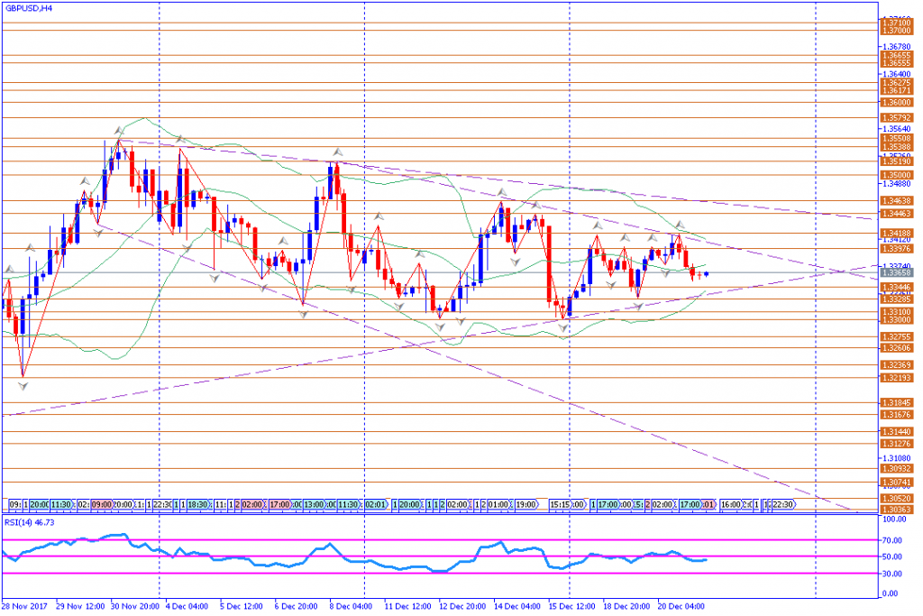 analisa teknikal forex, GBPUSD