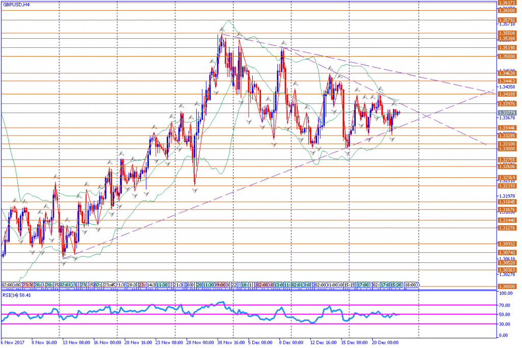 analisa teknikal forex, GBPUSD