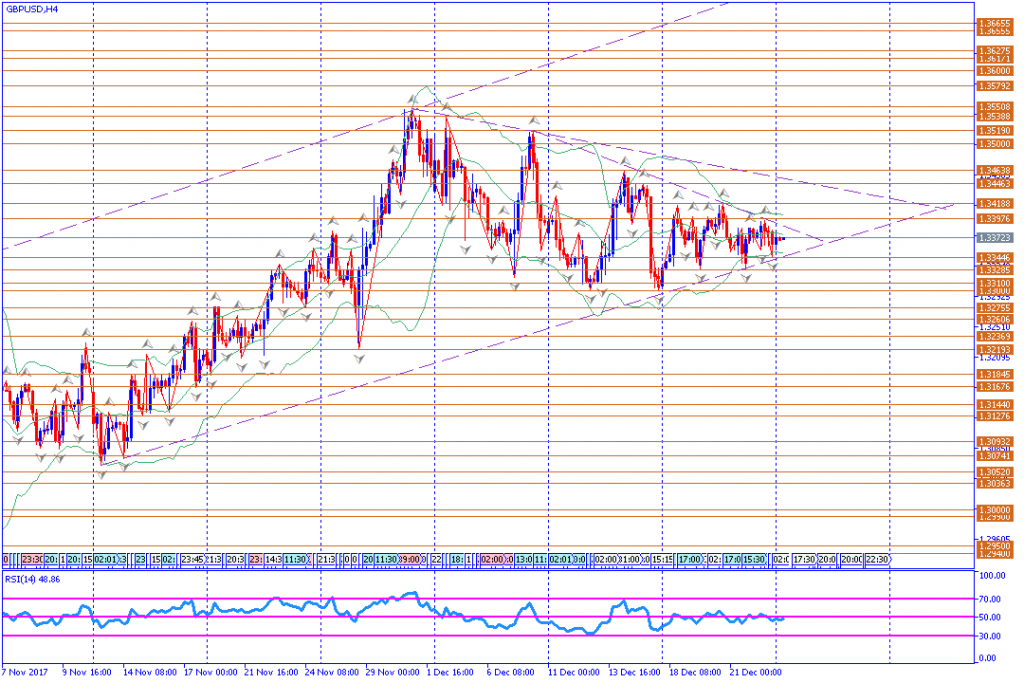 analisa teknikal forex, GBPUSD