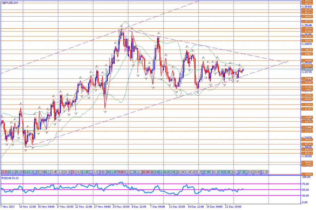 analisa teknikal forex, GBPUSD