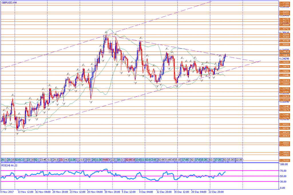 analisa teknikal forex, GBPUSD