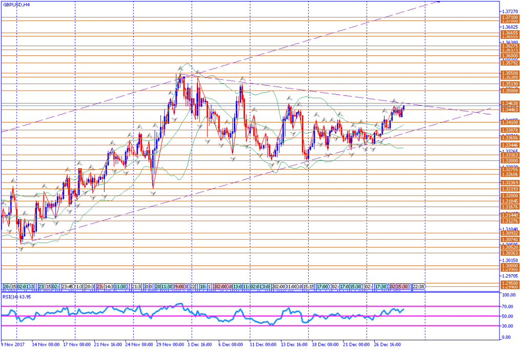 analisa teknikal forex, GBPUSD