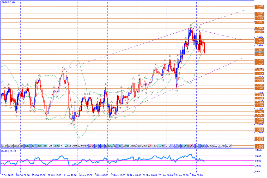 analisa teknikal forex, GBPUSD