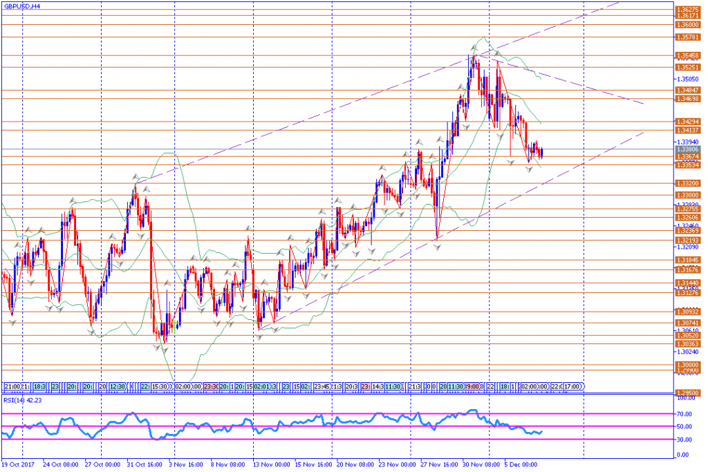 analisa teknikal forex, GBPUSD