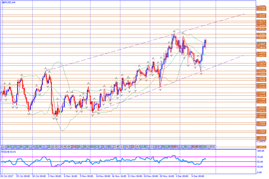 analisa teknikal forex, GBPUSD