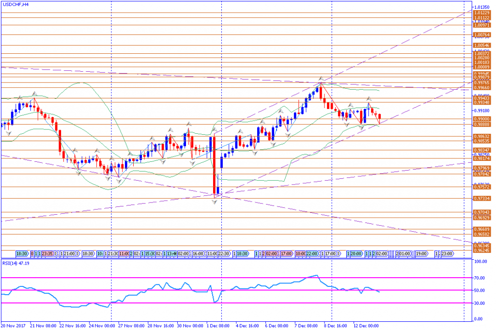 analisa teknikal forex, USDCHF