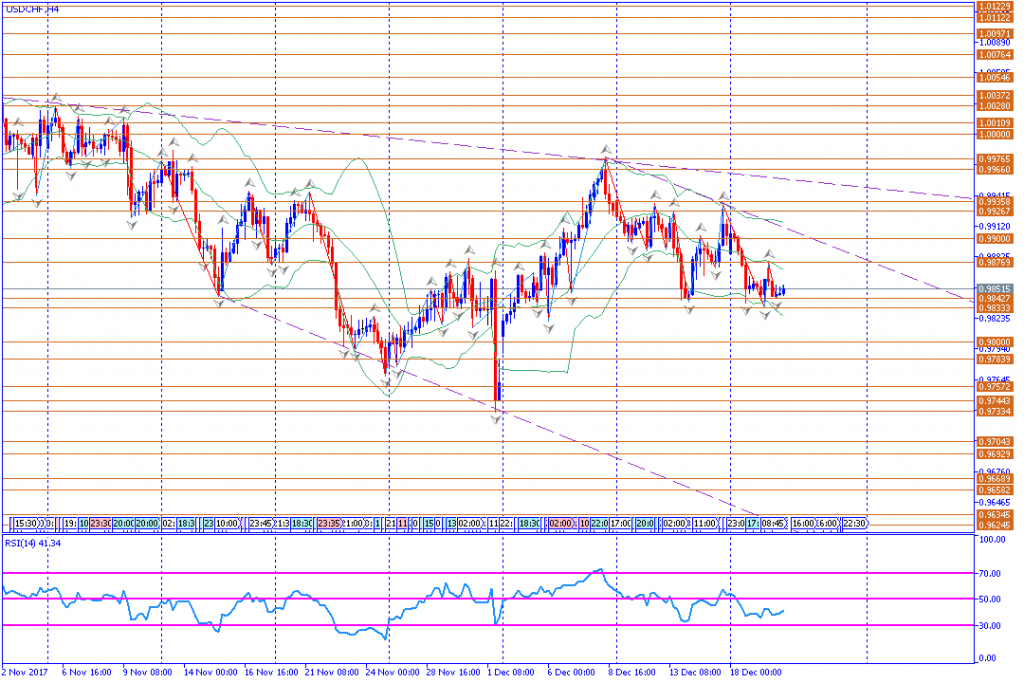 analisa teknikal forex, USDCHF