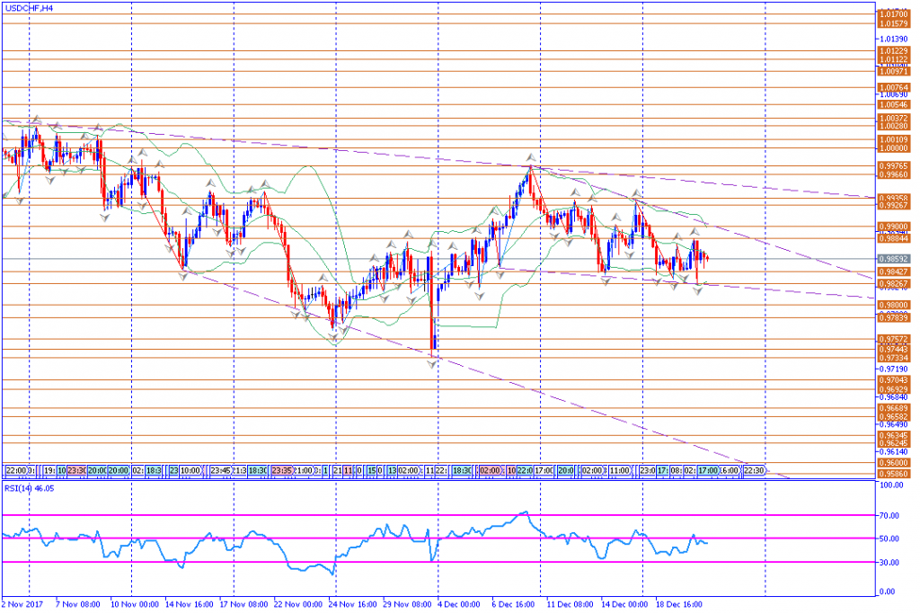 analisa teknikal forex, USDCHF