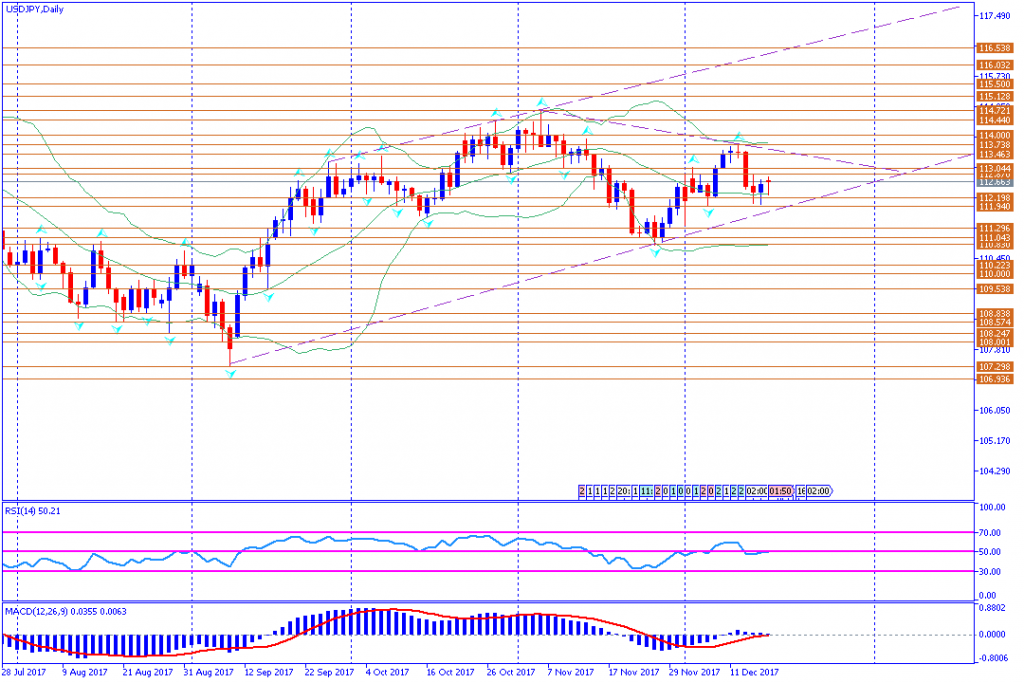 analisa teknikal forex, USDJPY