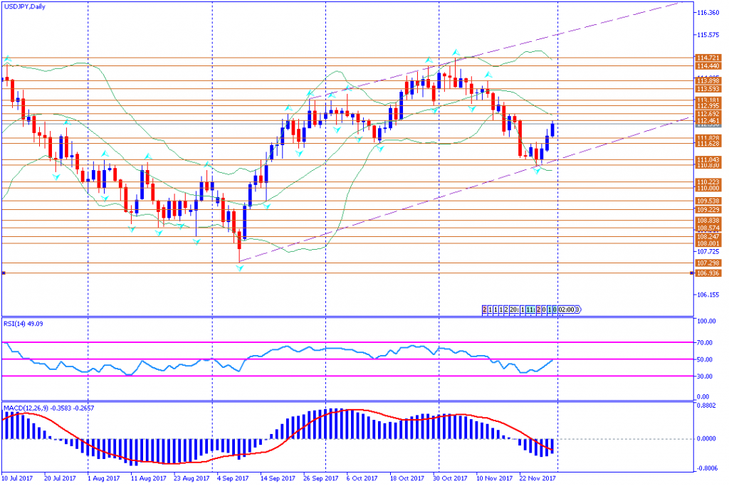 analisa teknikal forex, USDJPY