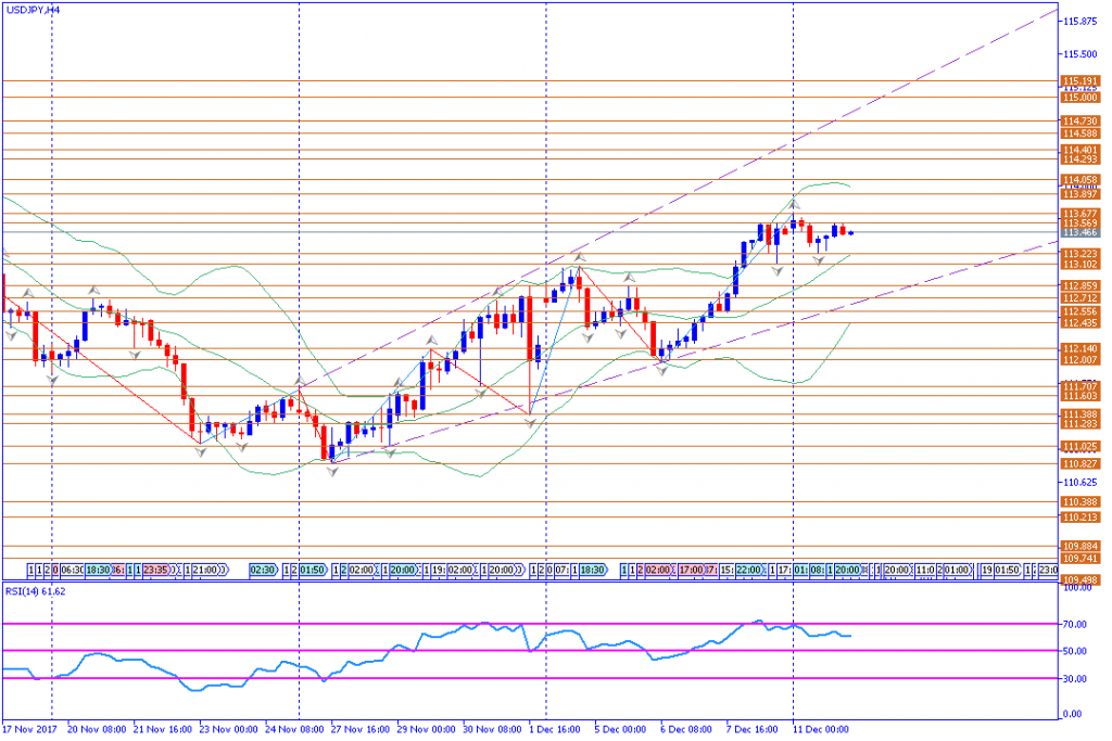 analisa teknikal forex, USDJPY