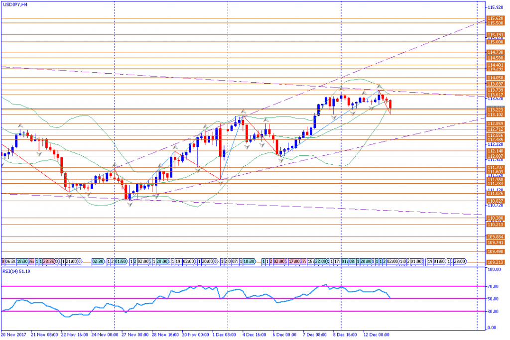 analisa teknikal forex, USDJPY