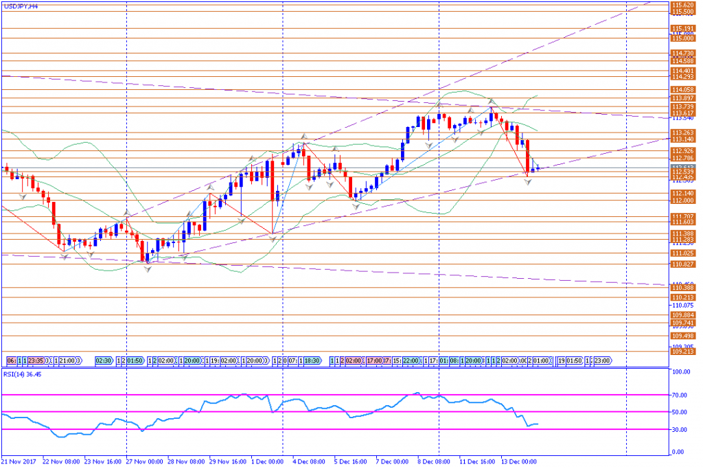 analisa teknikal forex, USDJPY