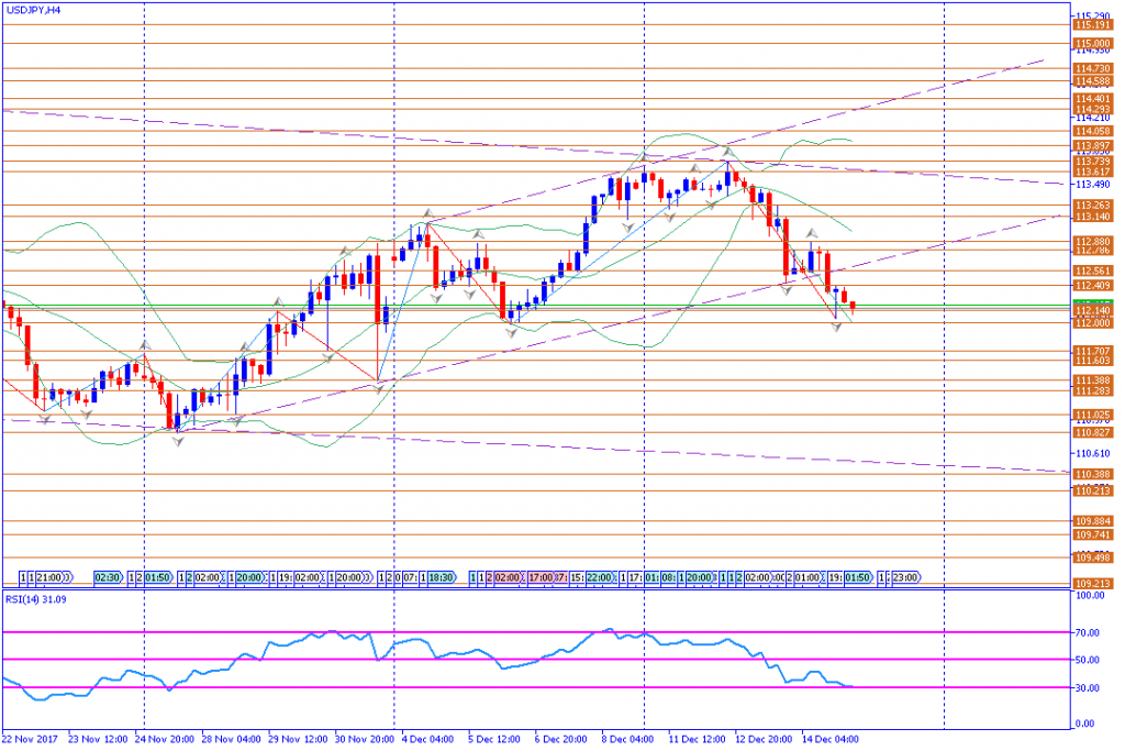 analisa teknikal forex, USDJPY