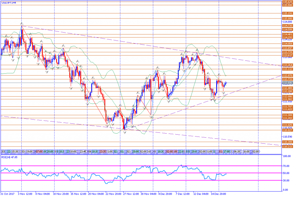 analisa teknikal forex, USDJPY