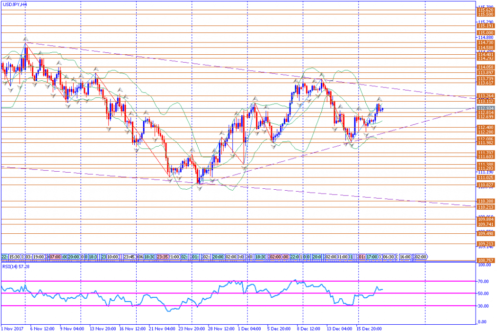 analisa teknikal forex, USDJPY