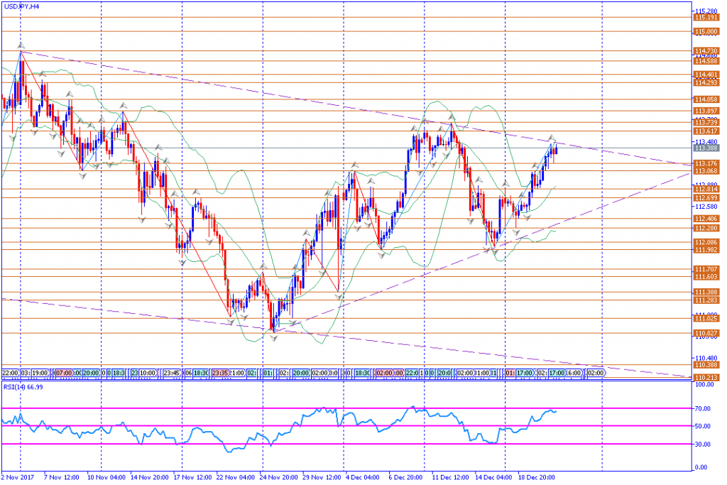 analisa teknikal forex, USDJPY