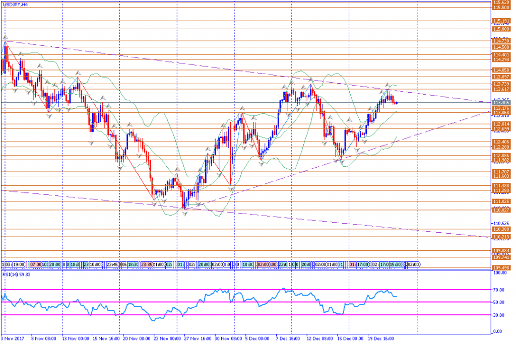 analisa teknikal forex, USDJPY