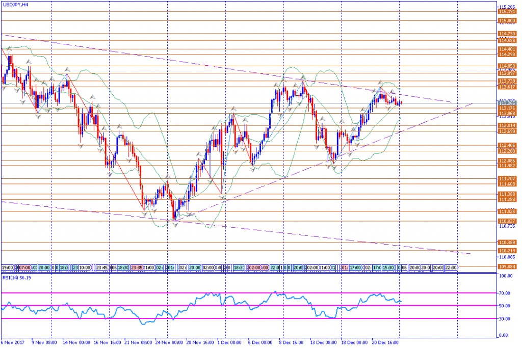 analisa teknikal forex, USDJPY