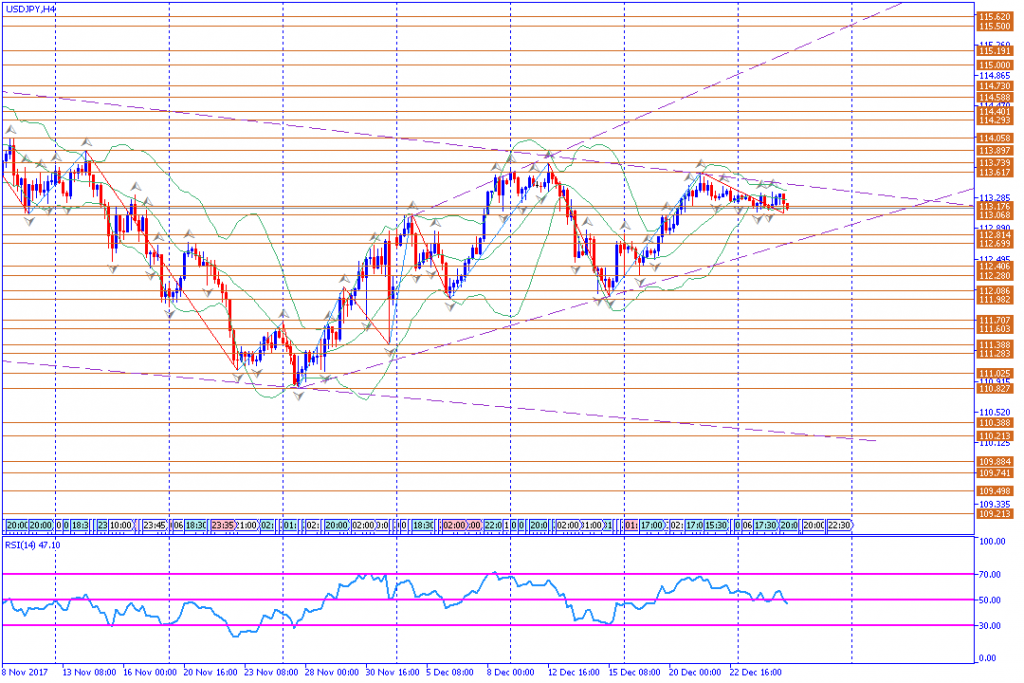 analisa teknikal forex, USDJPY