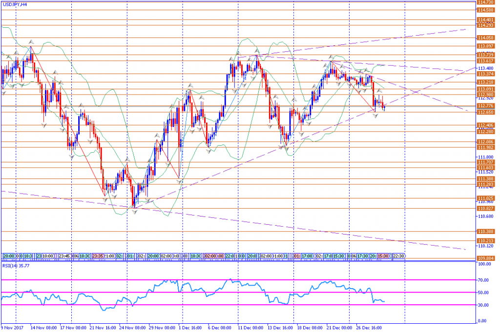 analisa teknikal forex, USDJPY