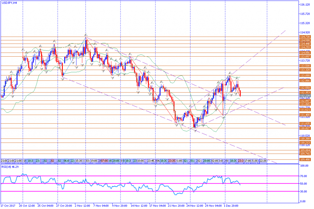 analisa teknikal forex, USDJPY