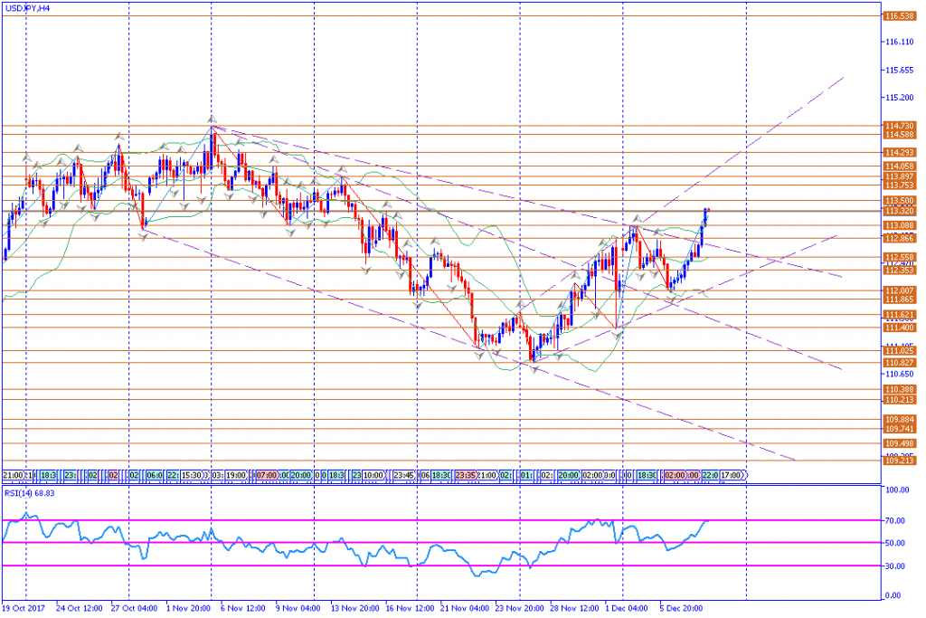 analisa teknikal forex, USDJPY