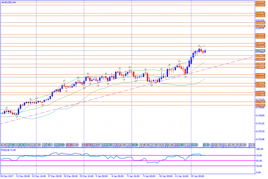 analisa teknikal forex, AUDUSD