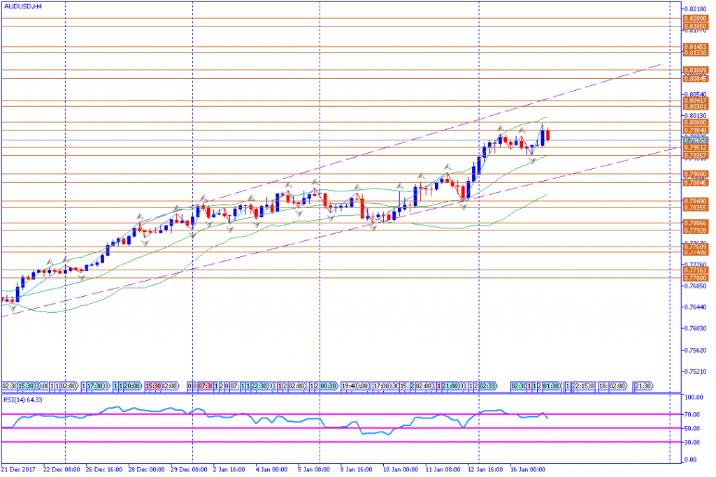 analisa teknikal forex, AUDUSD