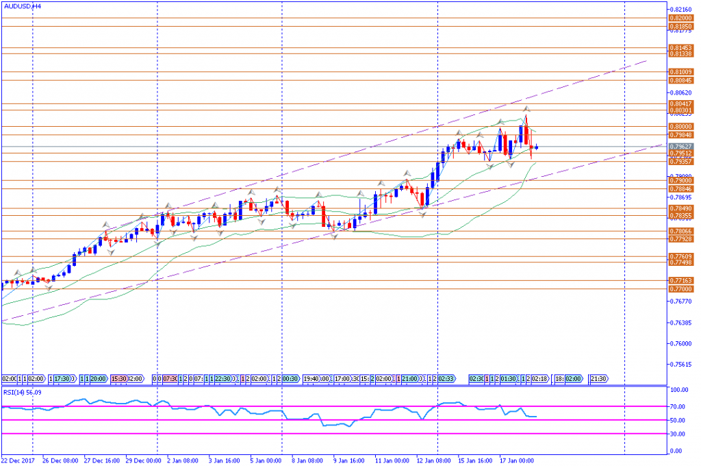 analisa teknikal forex, AUDUSD