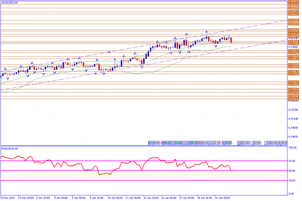 analisa teknikal forex, AUDUSD