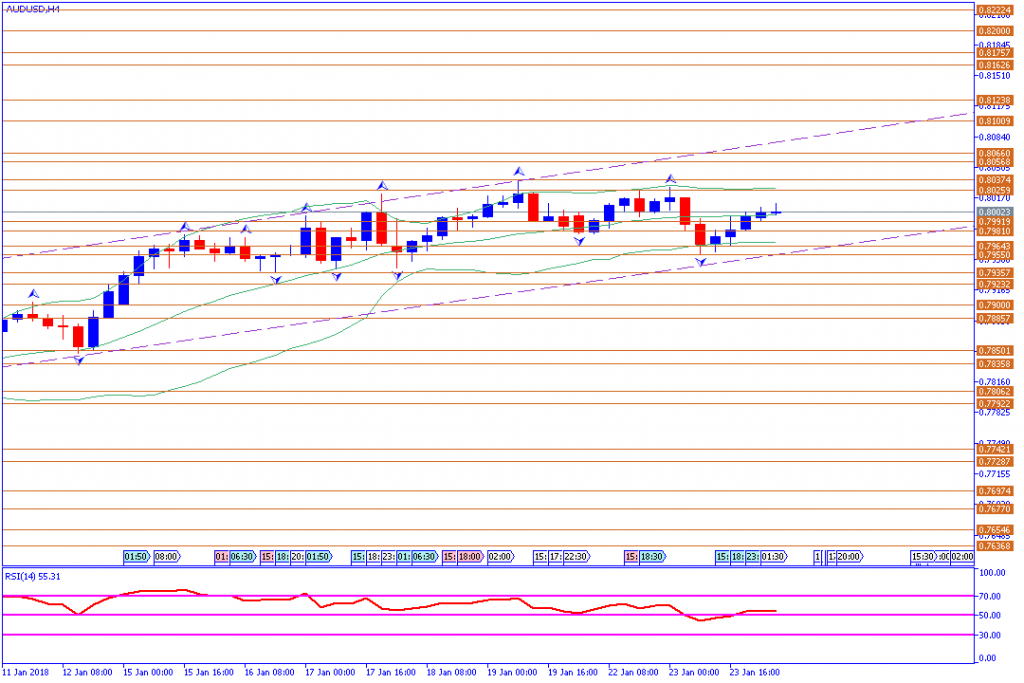 analisa teknikal forex, AUDUSD