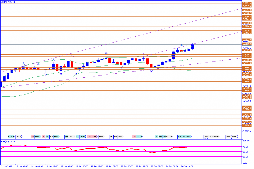 analisa teknikal forex, AUDUSD