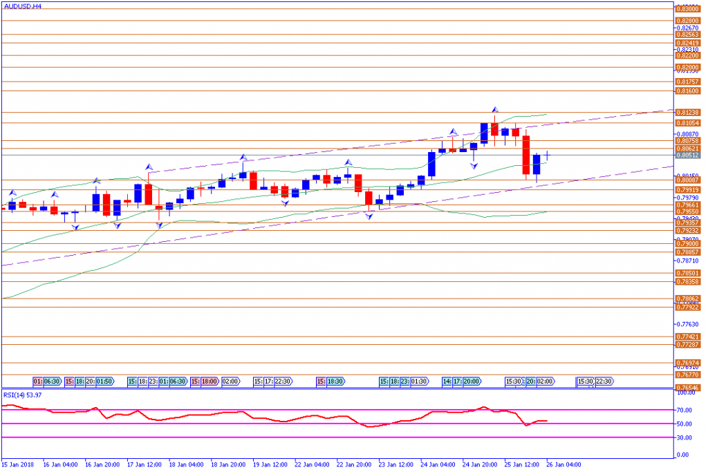 analisa teknikal forex, AUDUSD