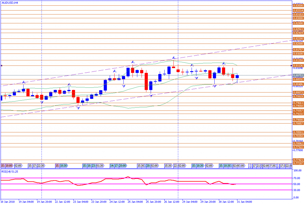 analisa teknikal forex, AUDUSD