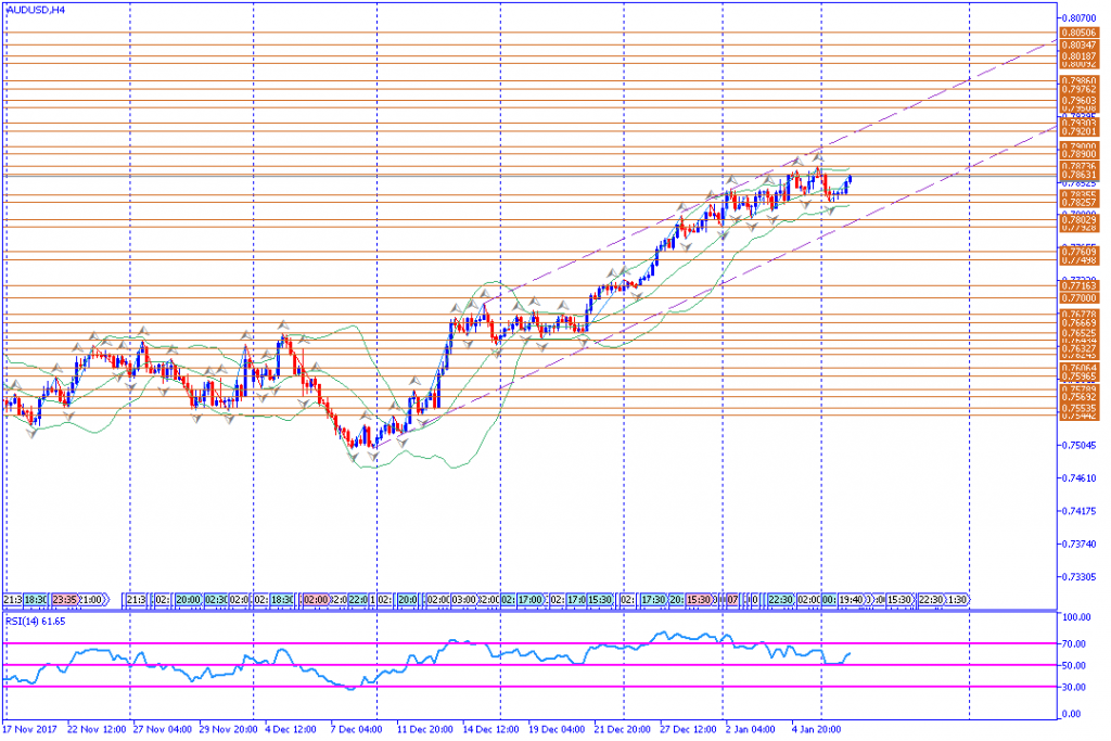 analisa teknikal forex, AUDUSD