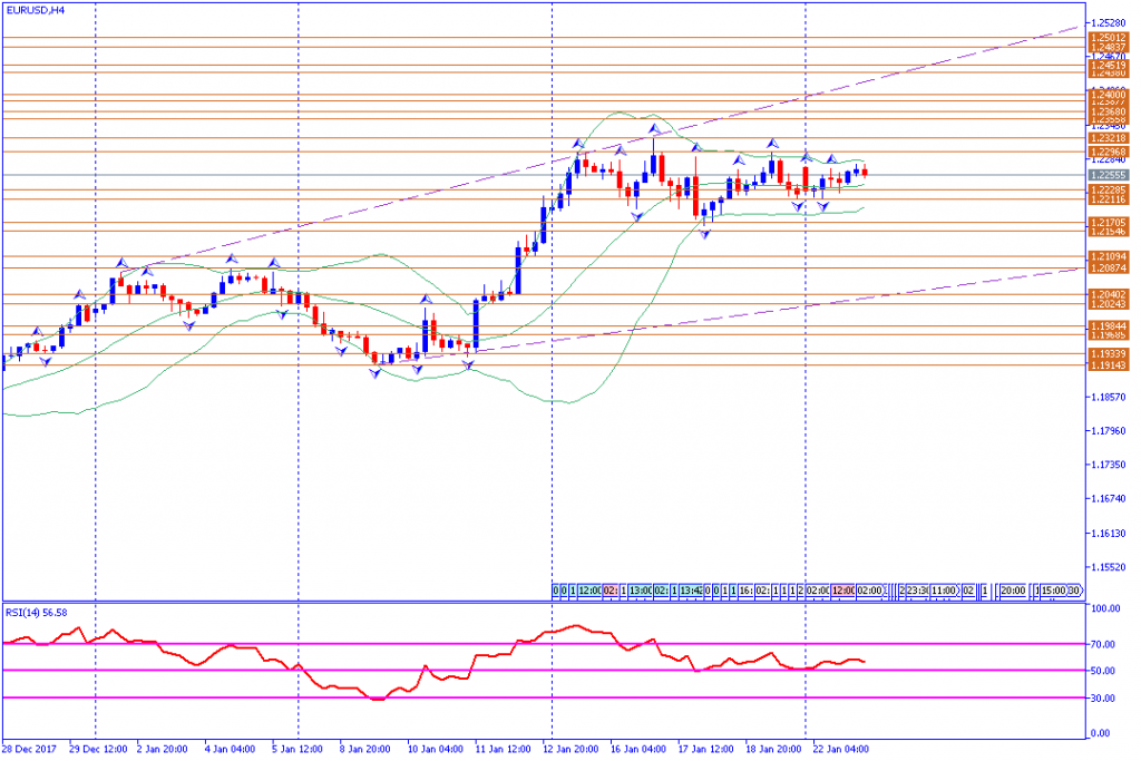 analisa teknikal forex,EURUSD