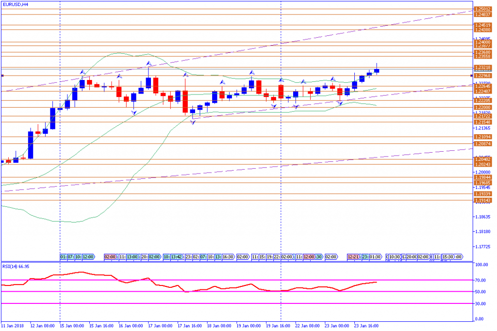 analisa teknikal forex, EURUSD