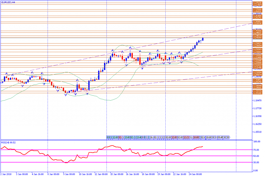 analisa teknikal forex, EURUSD