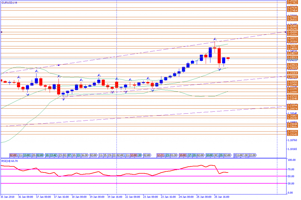 analisa teknikal forex, EURUSD