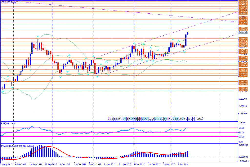 analisa teknikal forex, GBPUSD