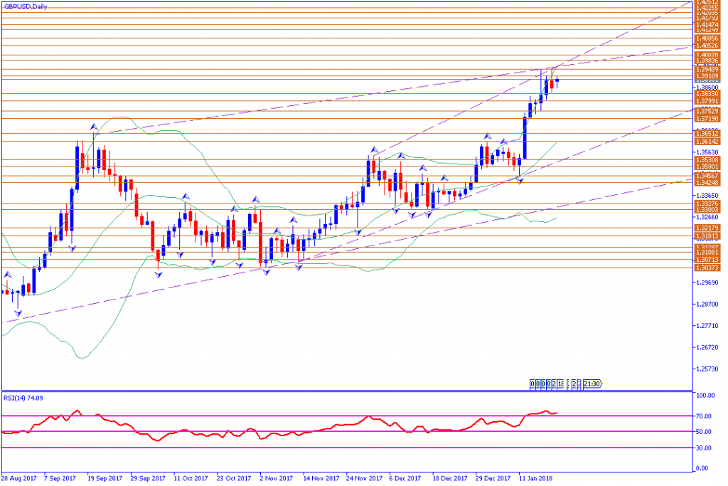 analisa teknikal forex, GBPUSD