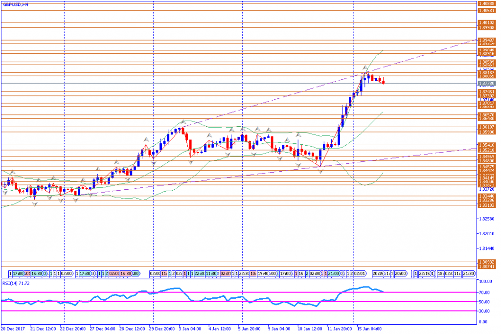 analisa teknikal forex, GBPUSD