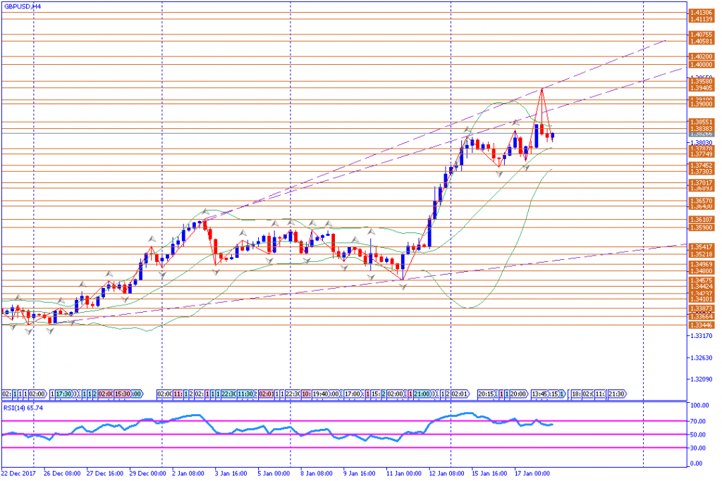 analisa teknikal forex, GBPUSD