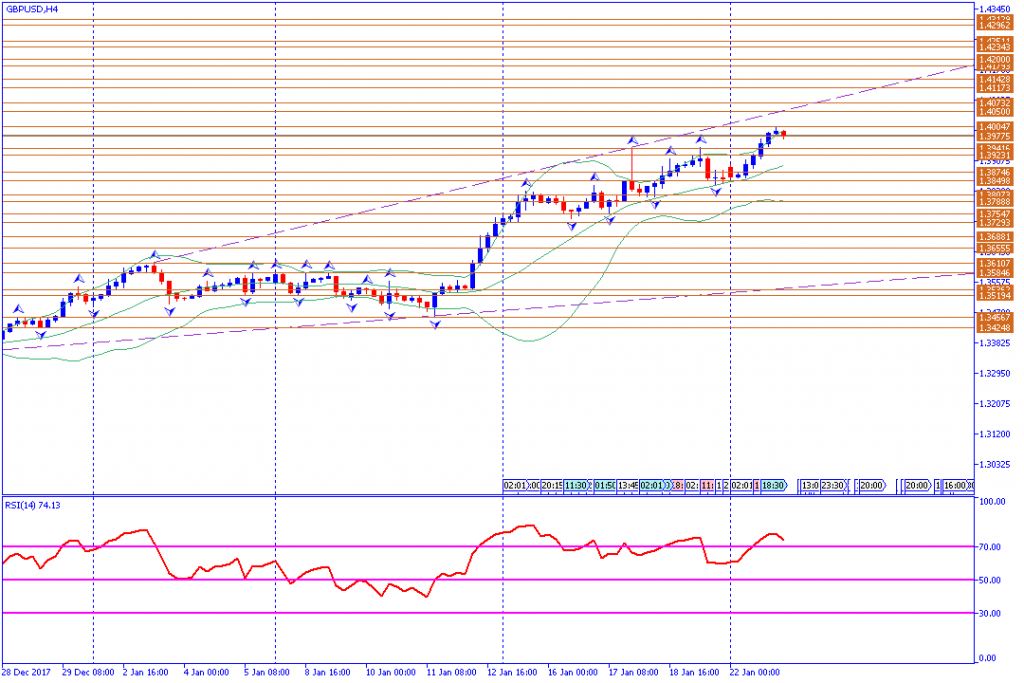 analisa teknikal forex, GBPUSD