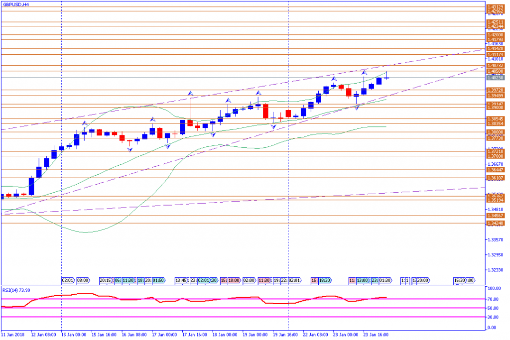 analisa teknikal forex, GBPUSD