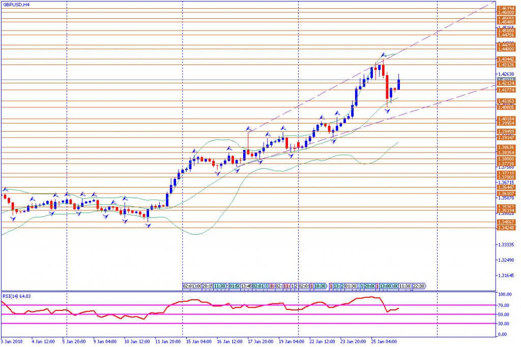 analisa teknikal forex, GBPUSD