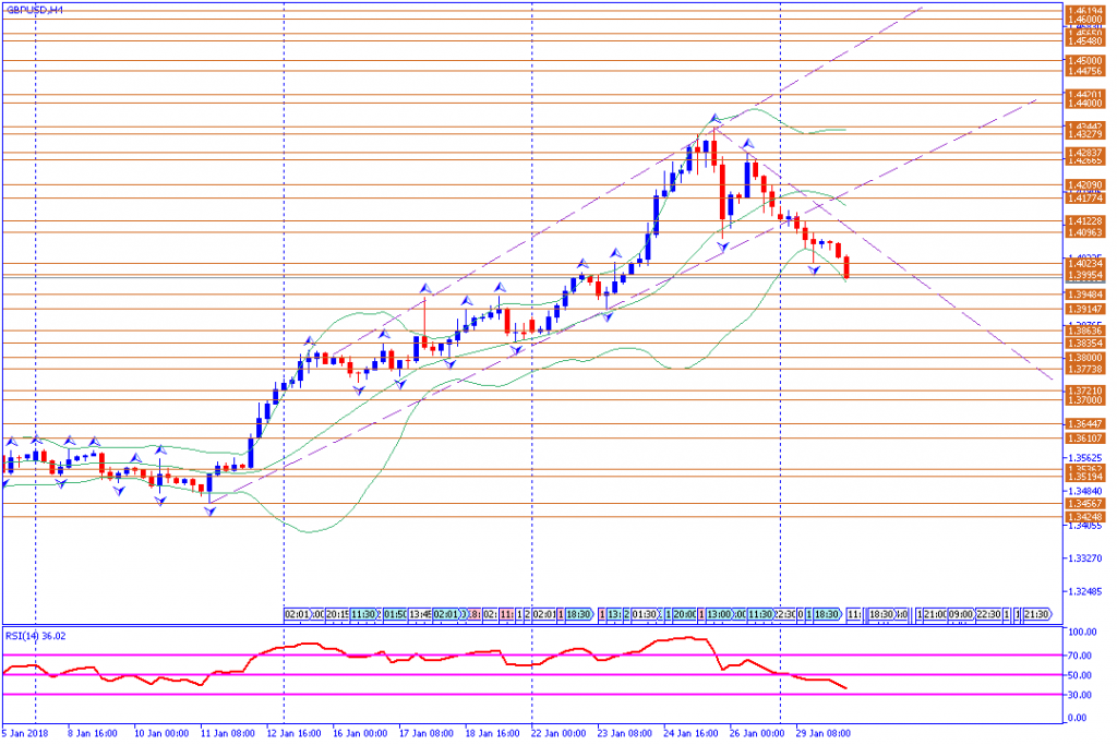 analisa teknikal forex, GBPUSD