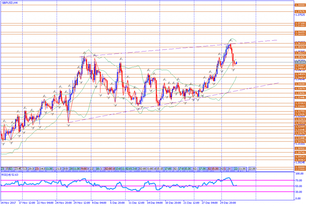 analisa teknikal forex, GBPUSD