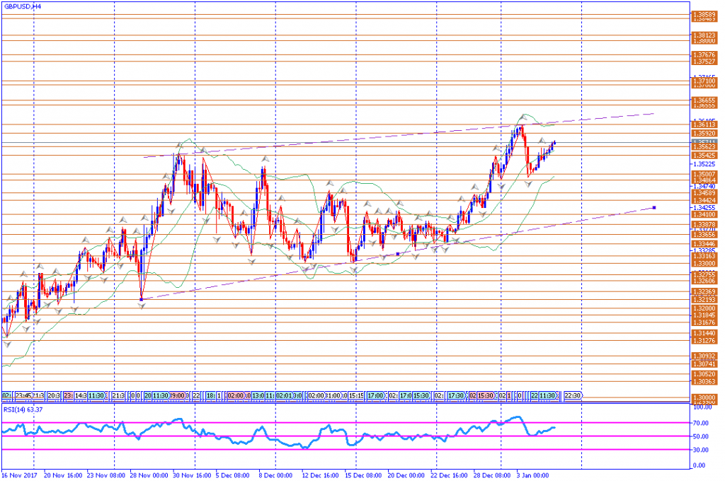 analisa teknikal forex, GBPUSD